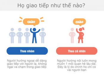 chuyển biến giữa Viết và Nói trong mỗi người