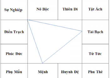 Hội Sao quyết định quan hệ Chủ – Khách