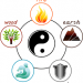 Cơ bản Ngũ hành – P1