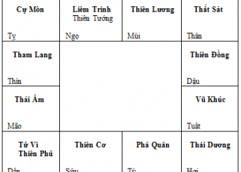 3 cặp lục hại trong Tử vi