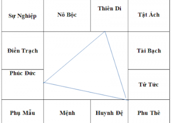 Luận Cung vị Phu thê