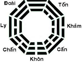 HUYỀN CƠ TIÊN THIÊN BÁT QUÁI