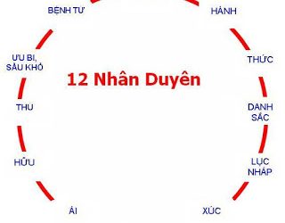 BẢN CHẤT CỦA SỐ MỆNH