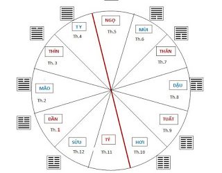 NGUỒN GỐC 12 ĐỊA CHI