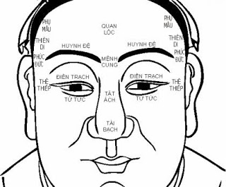 KHÍ SẮC ẤN ĐƯỜNG THỂ HIỆN SINH MỆNH CON NGƯỜI