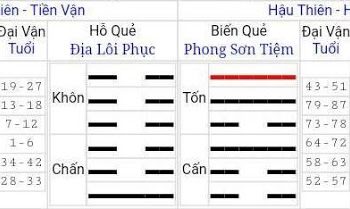 QUẺ BÁT TỰ HÀ LẠC CỦA KIM CA