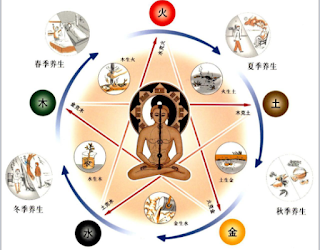 Khôn tạo: Kỷ Tỵ – Đinh sửu – Mậu Tý – Kỷ Mùi