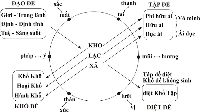 HIỆN THỰC CUỘC ĐỜI
