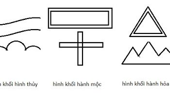 Càn tạo: Đinh Mão – Tân Hợi – Quý Hợi – Ất Mão