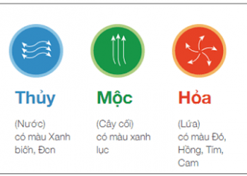 TỨ TRỤ BÁT TỰ NHẬP MÔN – phần 2