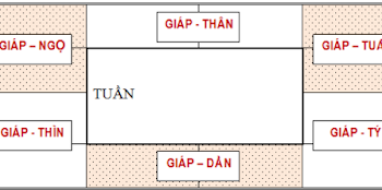 HÓA GIẢI TUẦN KHÔNG