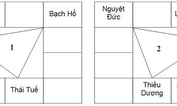 Thuyết Thái Tuế của Thiên Lương có thiếu sót?