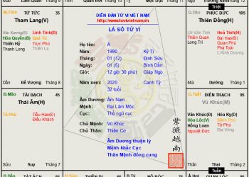 Cung Phụ Mẫu đẹp là có bố mẹ giàu?