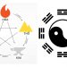 Luận về sao Thiên Đồng