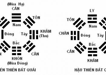 Nguồn gốc Tử Vi