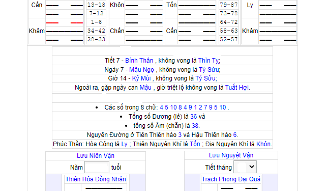 Luận lại quẻ Bát Tự Hà Lạc cuộc đời của chính mình