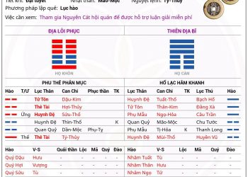 Xem hôn nhân bằng quẻ Dịch
