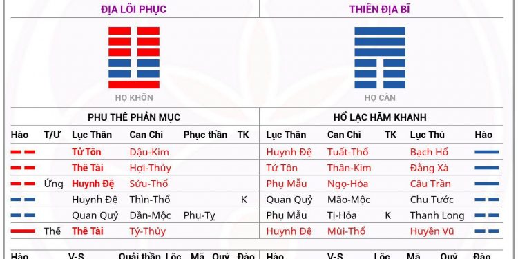 Xem hôn nhân bằng quẻ Dịch