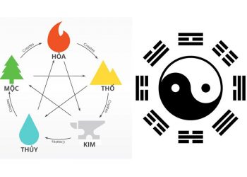 Sao Tử Vi có phải ở trên trời không?