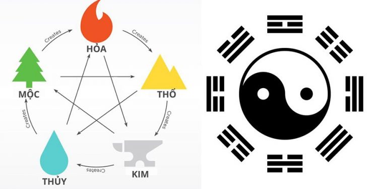 Sao Tử Vi có phải ở trên trời không?
