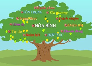 Làm thế nào để biết phúc đã đến?