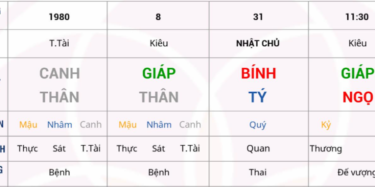 Lớp Học Tứ Trụ – Bát Tự