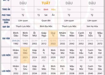 Bát tự nhất Sát thanh thấu nên giàu có