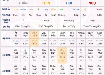 Thương Quan tiết tú thật là hay