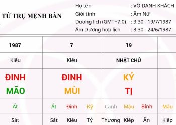 Các cách cục giàu có trong Bát Tự