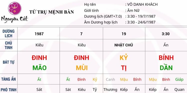 Các cách cục giàu có trong Bát Tự