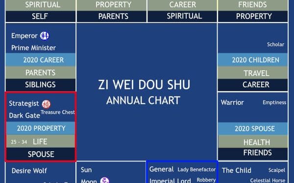 Tốt Số quá lại trở nên bình thường