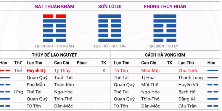 Tại sao dùng quẻ Dịch lại xem được Vận Mệnh?
