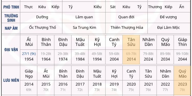 Bát Tự Donald Trump sẽ đắc cử nhiệm kỳ tổng thống Mỹ năm 2024