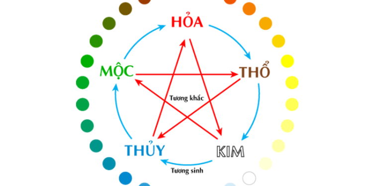 Nguồn gốc Can tàng trong địa Chi