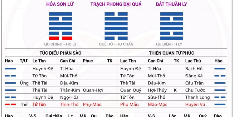 Xem quẻ Kinh Dịch cuộc đời