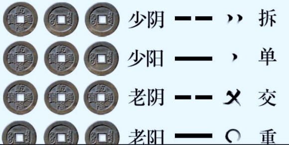Tượng các hào trong xem quẻ lục hào