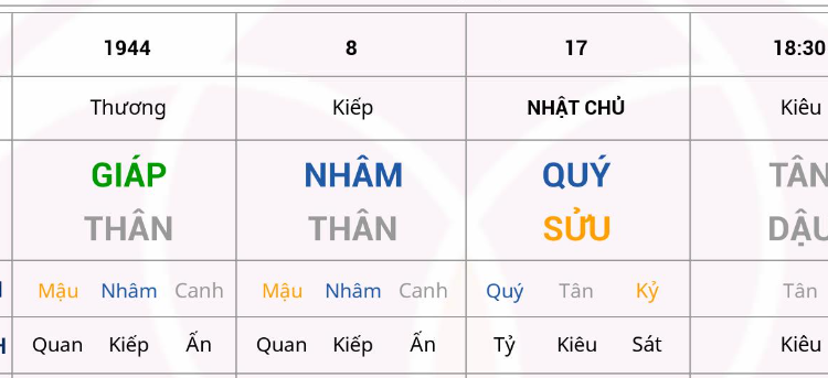 Thương Quan Trong Bát Tự
