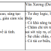 Luận về Văn Xương – Văn Khúc
