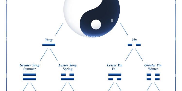 Ý nghĩa 64 quẻ kinh dịch phần 1