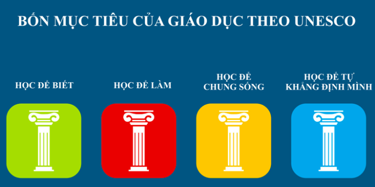Lớp học Tử Vi nền tảng