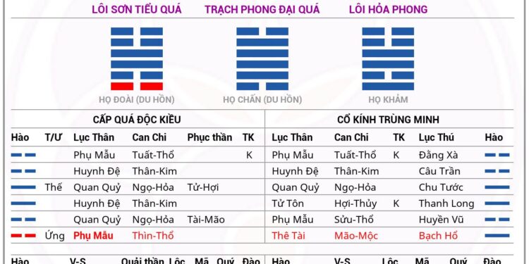 Ý nghĩa và cát hung của Quẻ